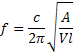 De formule voor de resonantiefrequentie van de Helmholtz resonator